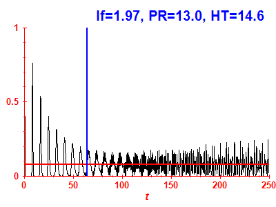 Survival probability